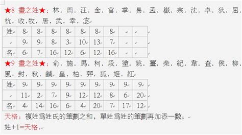 姓名五格分析|姓名评分测试、名字笔画五格三才测算